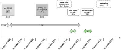 Impacts of the SARS-CoV-2 pandemic on the dietary practices of university students in Germany